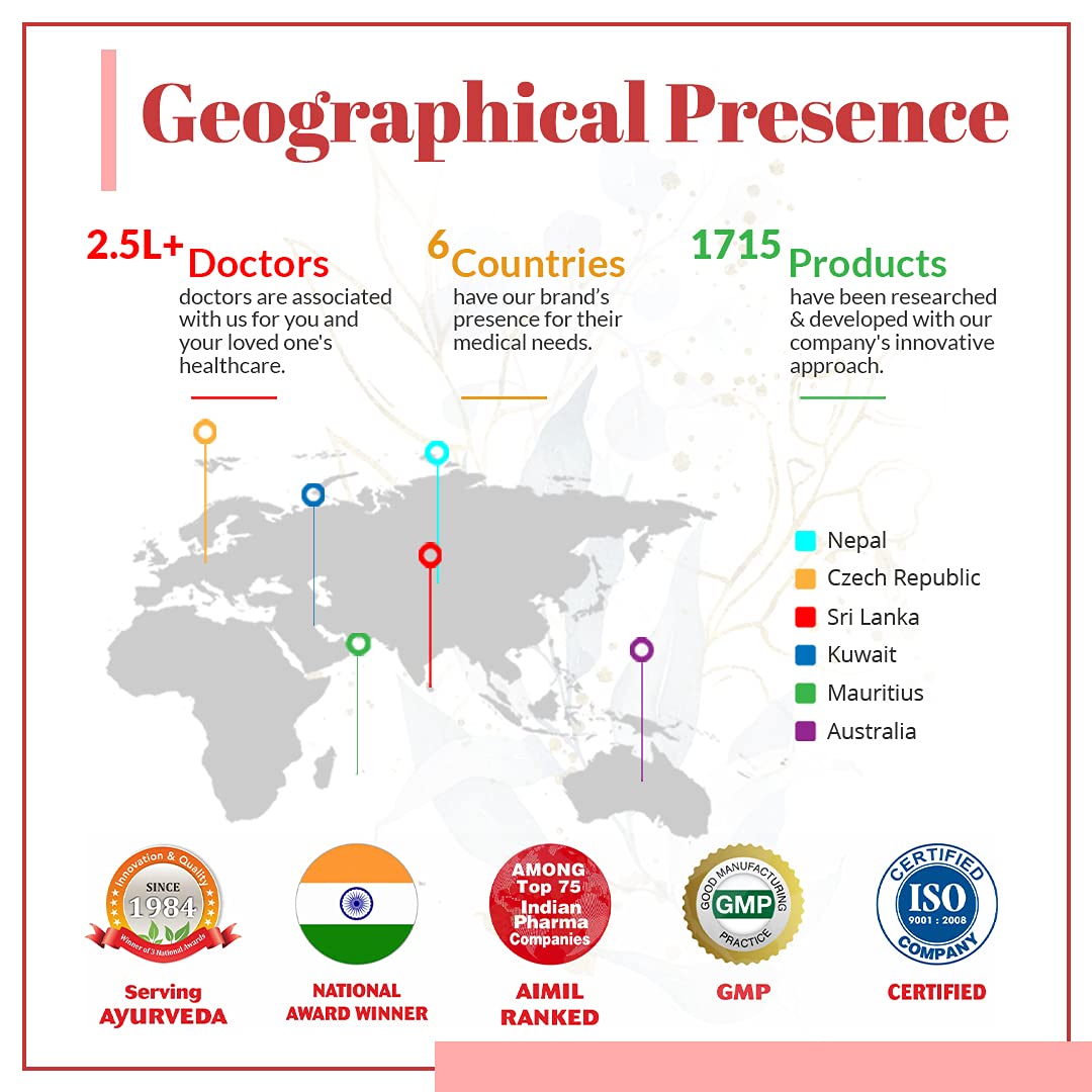 Aimil Amycordial Tablets