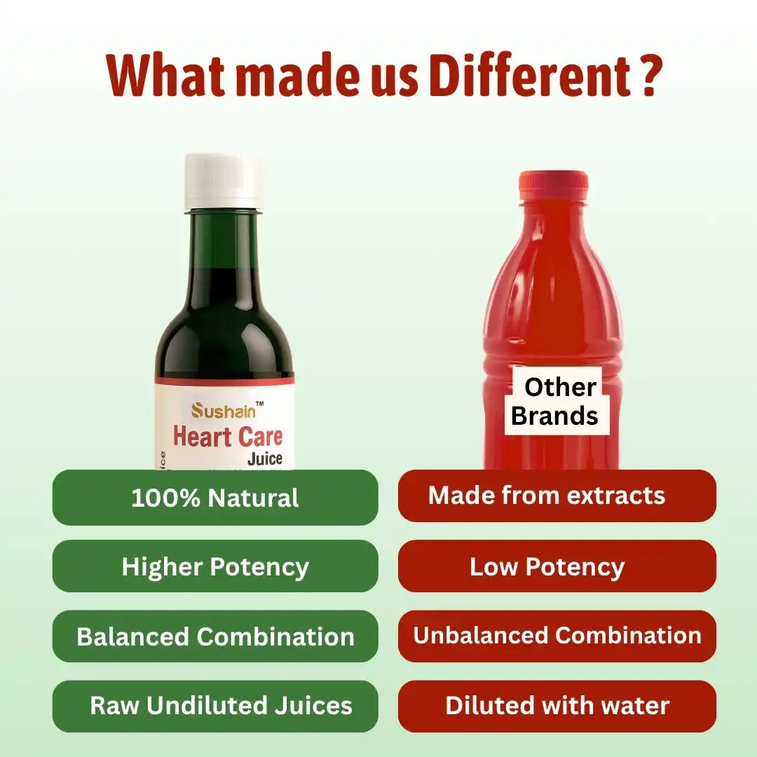 Heart Care Juice For Cholesterol Care