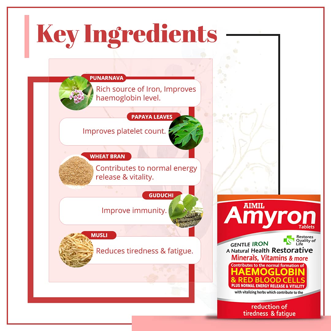 Aimil Amyron Tablet