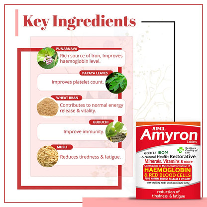 Aimil Amyron Tablet