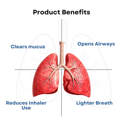Sushain Lung Care Churn for Asthma Care