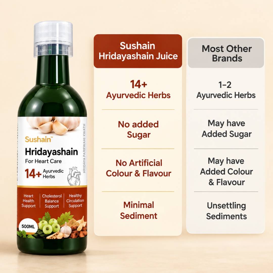 Hridayashain For Heart Care Juice