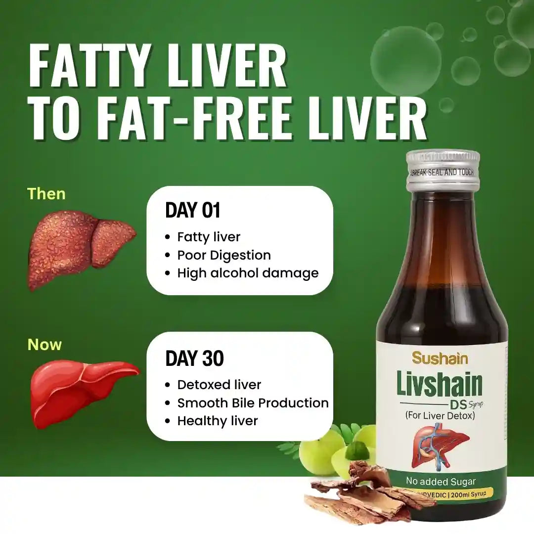 Livshain Liver Cleanse And Detox Combo with Free Ayurvedic Doctor Consultation