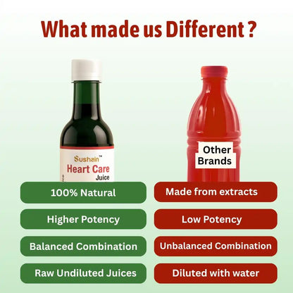 Heart Care Juice For Cholesterol Care