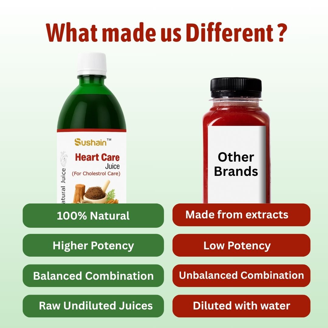 Heart Care Juice Benefit
