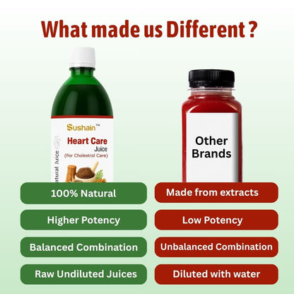 Heart Care Juice Benefit